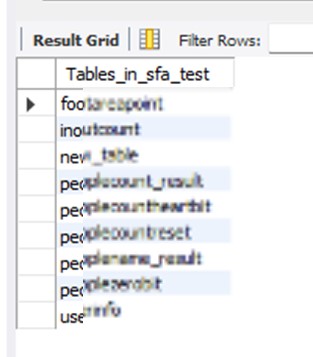 MySQLTableList