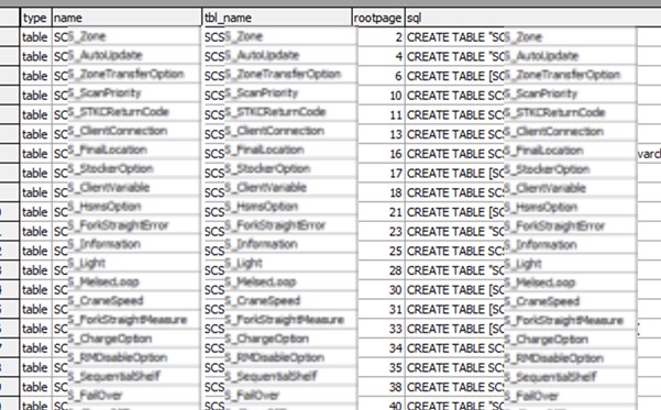 SQLite_List